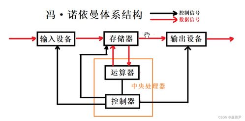 Web 6 操作系統(tǒng)與計算機系統(tǒng)服務的演進