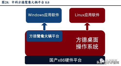 計算機操作系統行業分析 鑄魂前行，強者引領下的計算機系統服務
